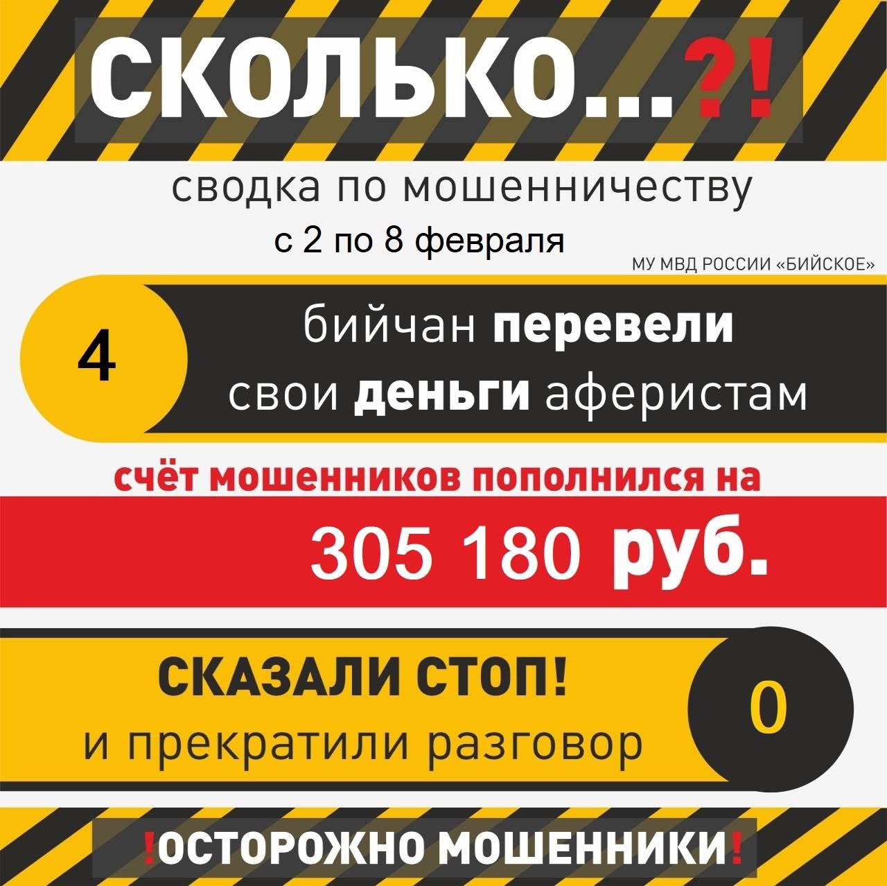 Мошенники продолжают обманывать жителей Бийска: за неделю украдено более 300 тысяч рублей