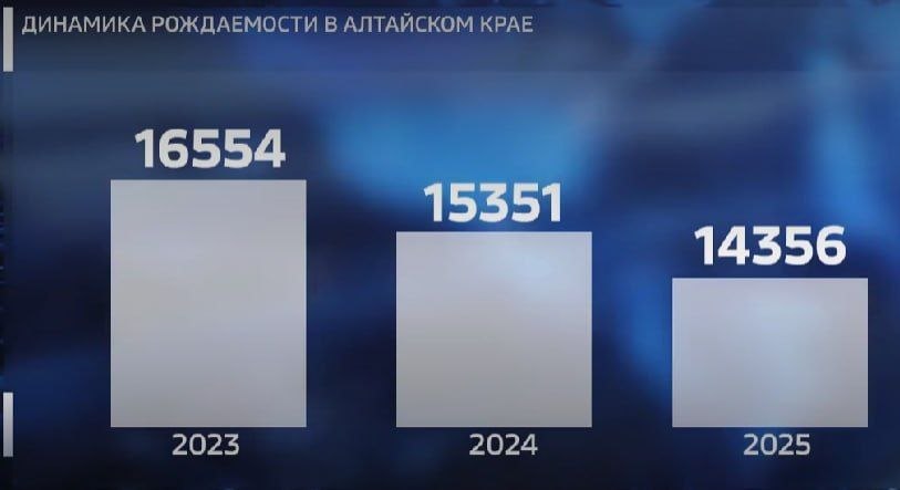 В Алтайском крае рождаемость бьет антирекорды