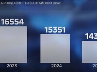 В Алтайском крае рождаемость бьет антирекорды