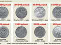 Фотография: Монеты СССР